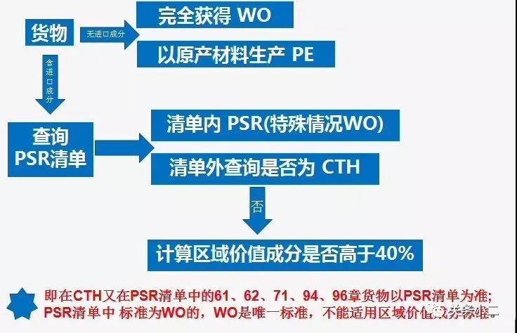 中澳fta產地證 CO/FA/FE/FTA/中澳FTA,印尼代辦 中澳fta產地證