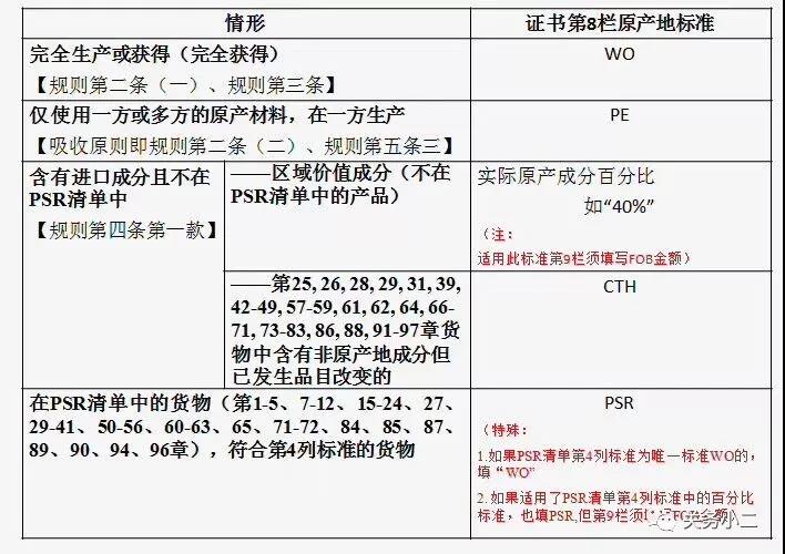 中澳fta產地證 CO/FA/FE/FTA/中澳FTA,印尼代辦 中澳fta產地證