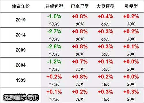 船舶租賃合同？租賃合同注意事項？