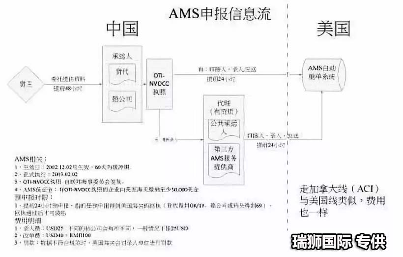 美國(guó)專線 美國(guó)海運(yùn)專線 美國(guó)空運(yùn)專線 美國(guó)亞馬遜FBA頭程物流公司 美國(guó)雙清包稅門到門