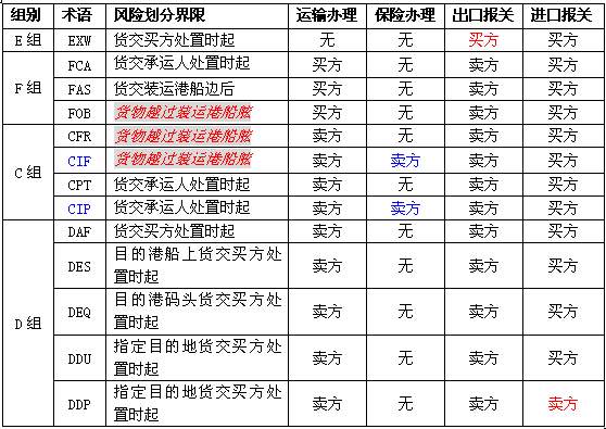 集裝箱的類型 集裝箱的種類 集裝箱用途