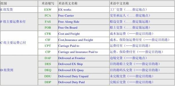 集裝箱的類型 集裝箱的種類 集裝箱用途