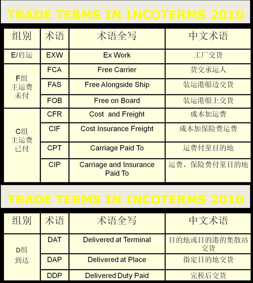 深圳機(jī)場出港交貨操作指南和注意事項