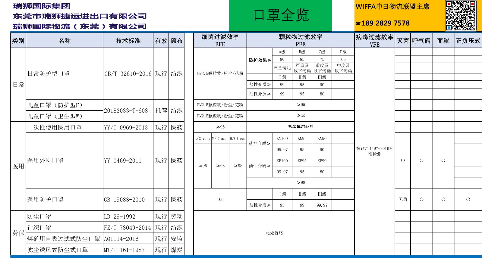 老撾貨貨運(yùn)代理 老撾國(guó)際物流公司  老撾進(jìn)出口報(bào)關(guān)公司 老撾國(guó)際貨運(yùn)代理有限公司