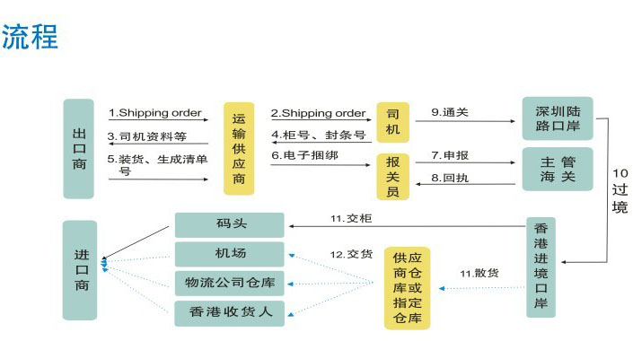 中港噸車標(biāo)準(zhǔn)規(guī)格尺寸參數(shù)對照表 中港噸車型尺寸大全 中港噸車規(guī)格對照表