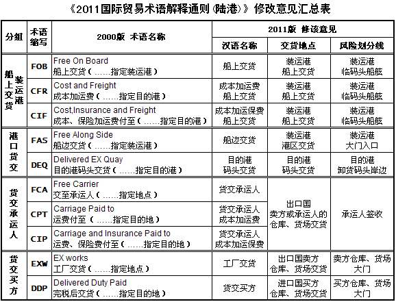 歐洲貨貨運代理 歐洲國際物流公司  歐洲進出口報關(guān)公司 歐洲國際貨運代理有限公司