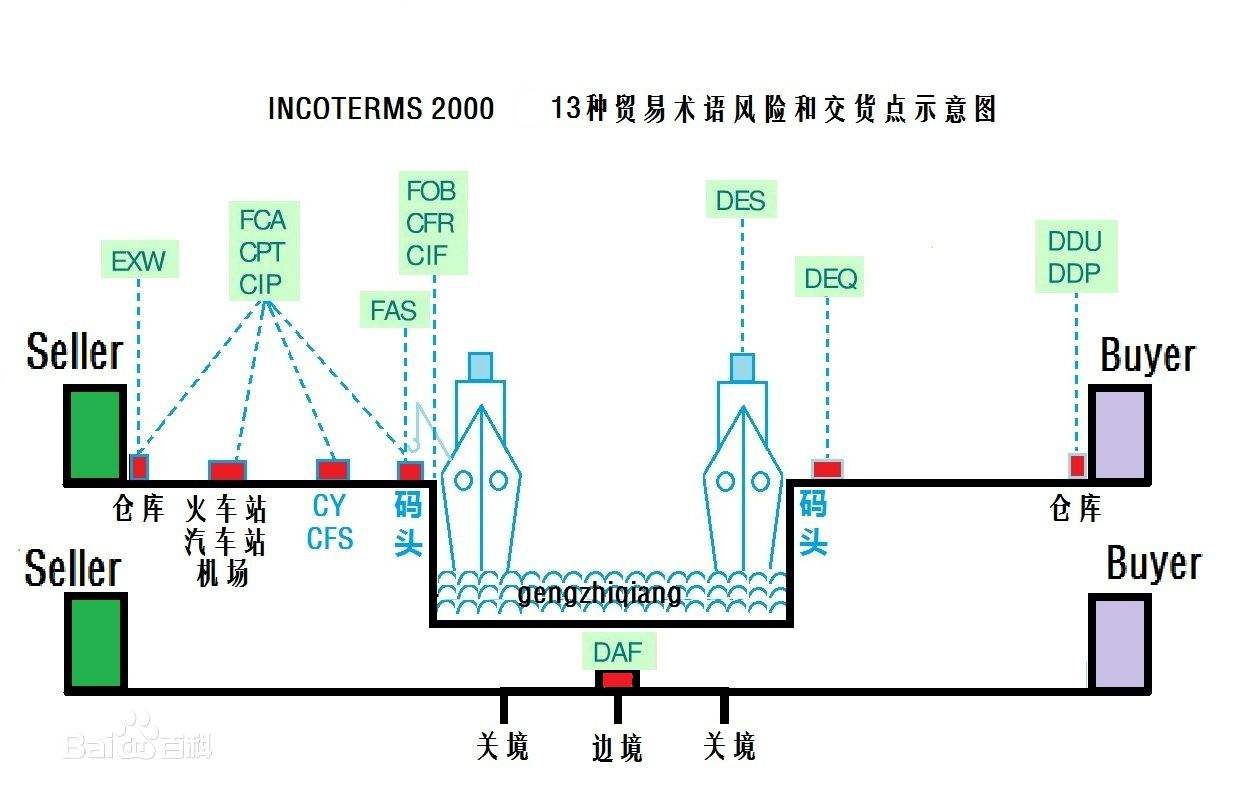 美國(guó)專線 美國(guó)海運(yùn)專線 美國(guó)空運(yùn)專線 美國(guó)亞馬遜FBA頭程物流公司 美國(guó)雙清包稅門到門