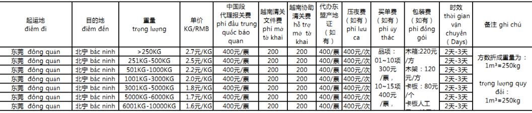 越南貨貨運(yùn)代理 越南國際物流公司  越南進(jìn)出口報(bào)關(guān)公司 越南國際貨運(yùn)代理有限公司