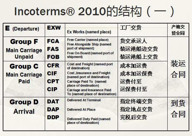 貨運(yùn) 貨運(yùn)公司 貨運(yùn)代理 國際貨運(yùn)代理  貨運(yùn)物流 國際貨運(yùn) 貨運(yùn)價(jià)格  貨運(yùn)查詢 物流查詢  物流 物流單號(hào)查詢  貨代  貨代公司