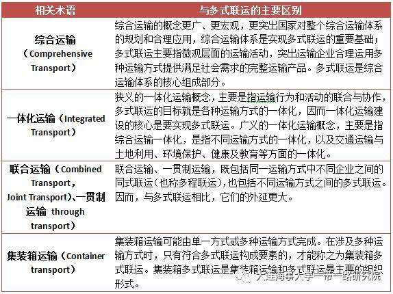 深圳到貨運代理貨運、廣州到貨運代理海運國際貨運代理、東莞到貨運代理空運貨代、上海到貨運代理快遞運輸、或者中國香港到貨運代理國際物流