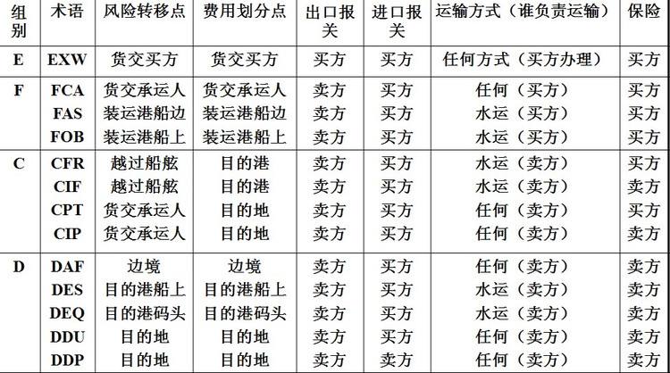 深圳到貨運代理貨運、廣州到貨運代理海運國際貨運代理、東莞到貨運代理空運貨代、上海到貨運代理快遞運輸、或者中國香港到貨運代理國際物流