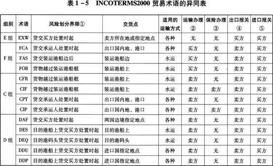 深圳到貨運代理貨運、廣州到貨運代理海運國際貨運代理、東莞到貨運代理空運貨代、上海到貨運代理快遞運輸、或者中國香港到貨運代理國際物流