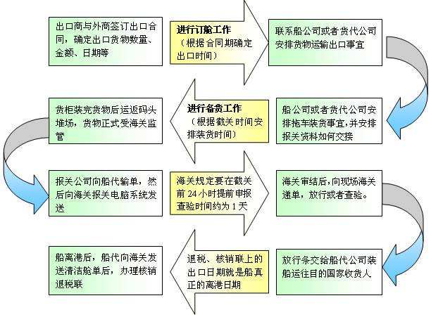 深圳到貨運代理貨運、廣州到貨運代理海運國際貨運代理、東莞到貨運代理空運貨代、上海到貨運代理快遞運輸、或者中國香港到貨運代理國際物流