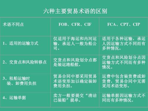 深圳到貨運代理貨運、廣州到貨運代理海運國際貨運代理、東莞到貨運代理空運貨代、上海到貨運代理快遞運輸、或者中國香港到貨運代理國際物流