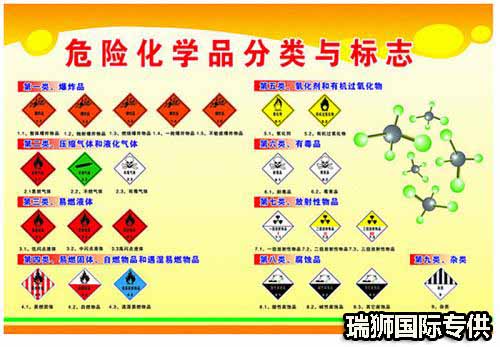 危險品申報價格,危險品申報航班查詢,危險品申報貨物追蹤,危險品申報航班查詢,危險品申報提單,危險品申報貨運查詢,危險品申報物流,危險品申報貨運,危險品申報公司,危險品申報訂艙,包板,危險品申報貨物查詢,危險品申報詢價,危險品申報在線,危險品申報操作流程