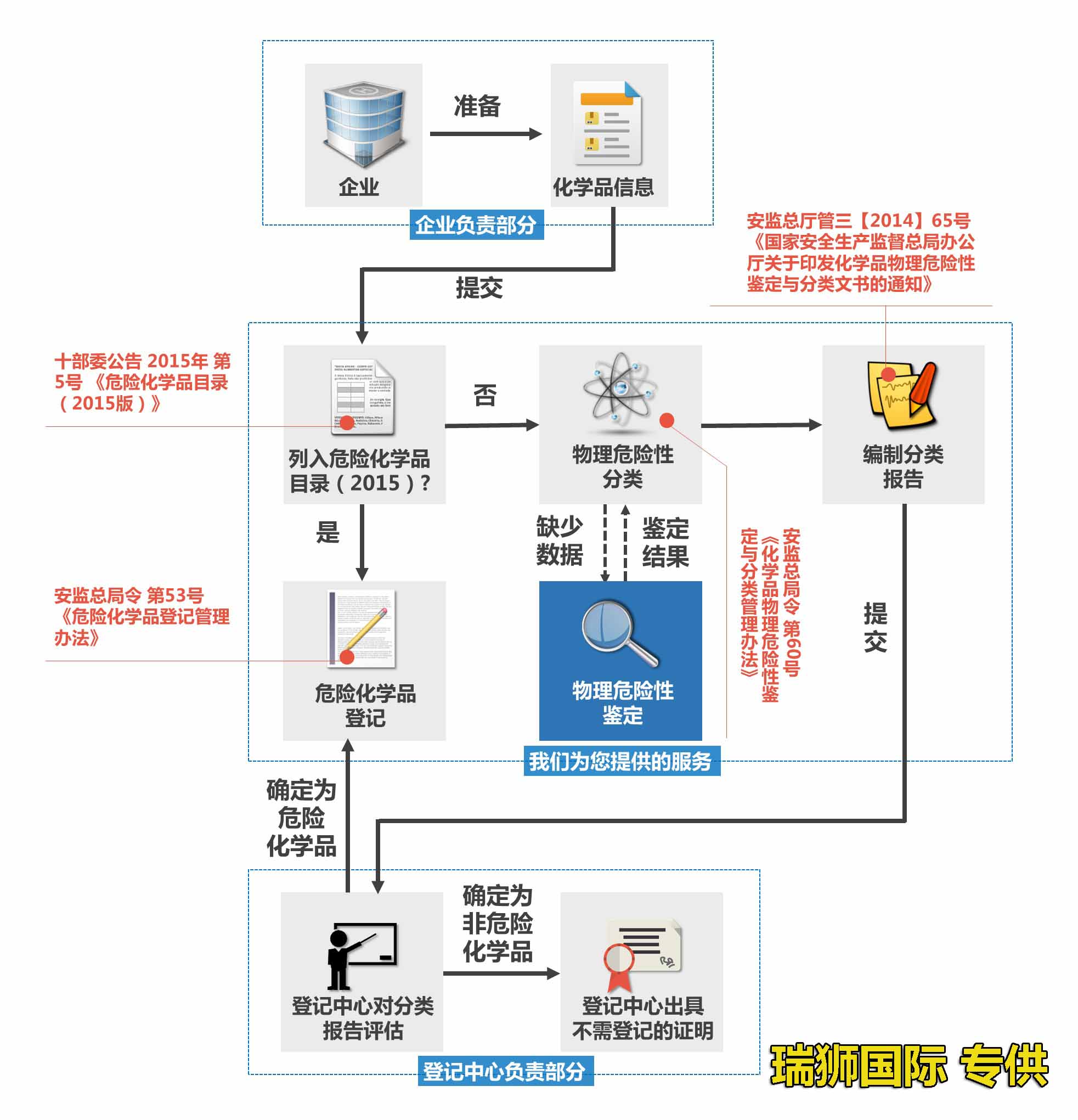 海事局 海事綜合服務(wù)平臺