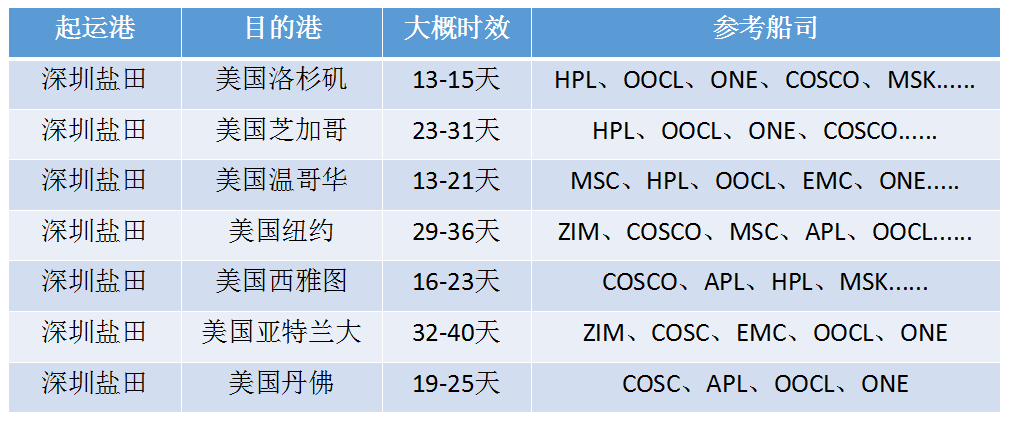 美國空運(yùn)國際物流海運(yùn)貨運(yùn)代理美國專線雙清包稅門到門