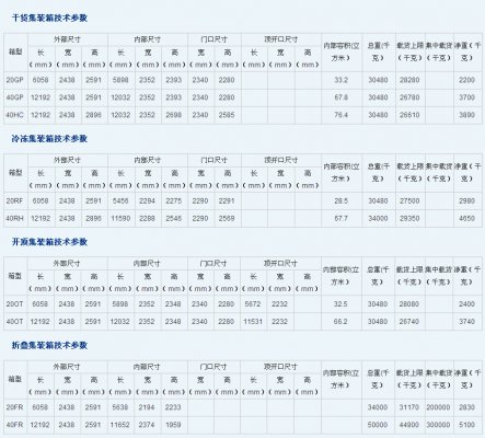 CCL 新中通國際海運有限公司 NEW CENTRANS INTERNATIONAL MARINE SHIPPING CO.,LIMITED