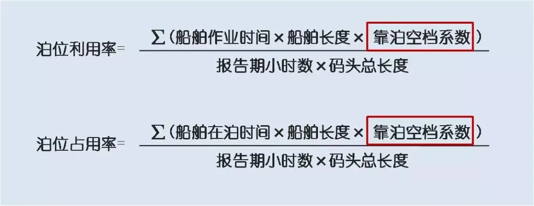 集裝箱碼頭出口箱堆位箱位分配算法及知識(shí)點(diǎn)精解