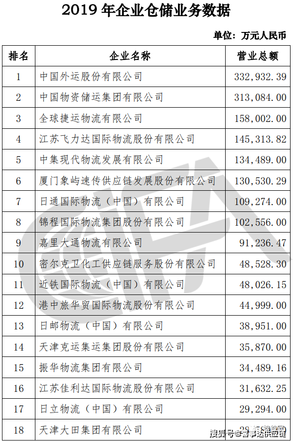 特種箱,危險品,平板柜,開頂柜,框架柜,國際空運,國際海運,集裝箱,國際貨運代理公司