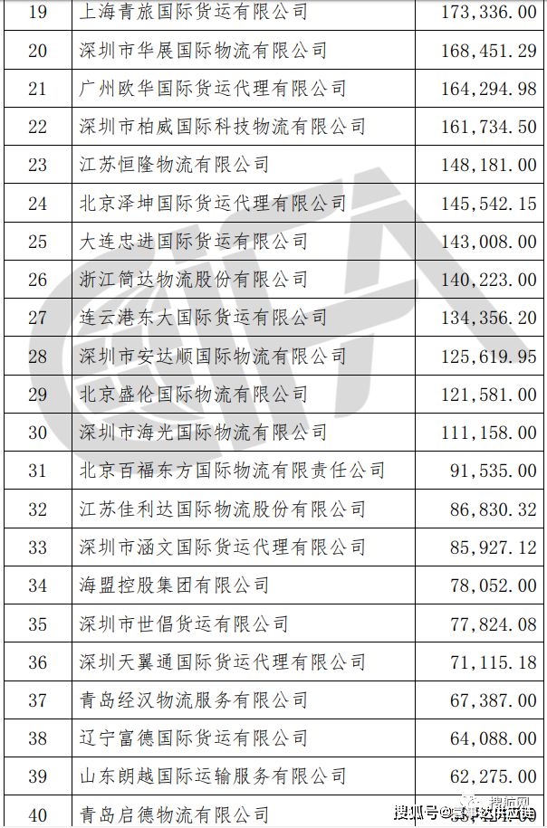 特種箱,危險品,平板柜,開頂柜,框架柜,國際空運,國際海運,集裝箱,國際貨運代理公司