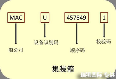 國(guó)際貨運(yùn)代理公司 國(guó)內(nèi)貨運(yùn)代理公司或者航空貨運(yùn)代理、國(guó)內(nèi)貨運(yùn)和國(guó)際物流