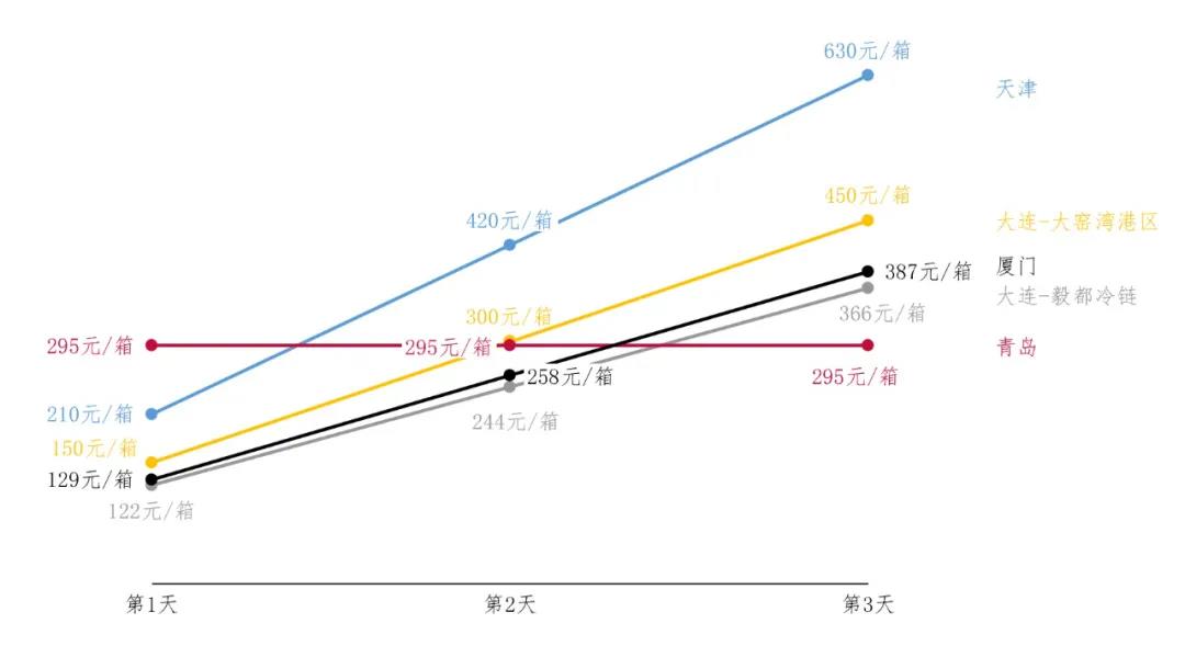 國際物流 國際貨運代理 貨運代理公司 航空國際貨運 ?？章?lián)運 多式聯(lián)運