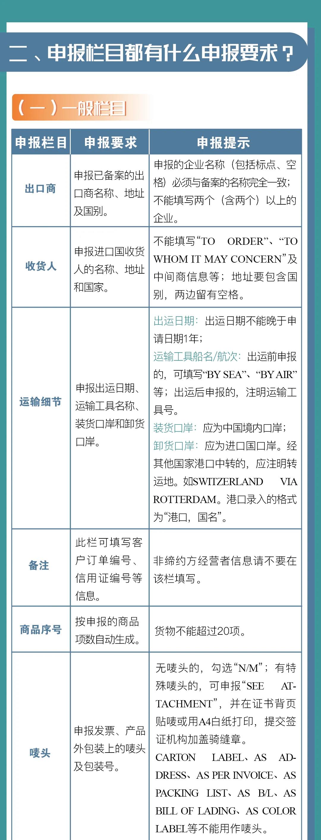 中國-冰島、中國-瑞士自貿(mào)協(xié)定原產(chǎn)地證書申報指南