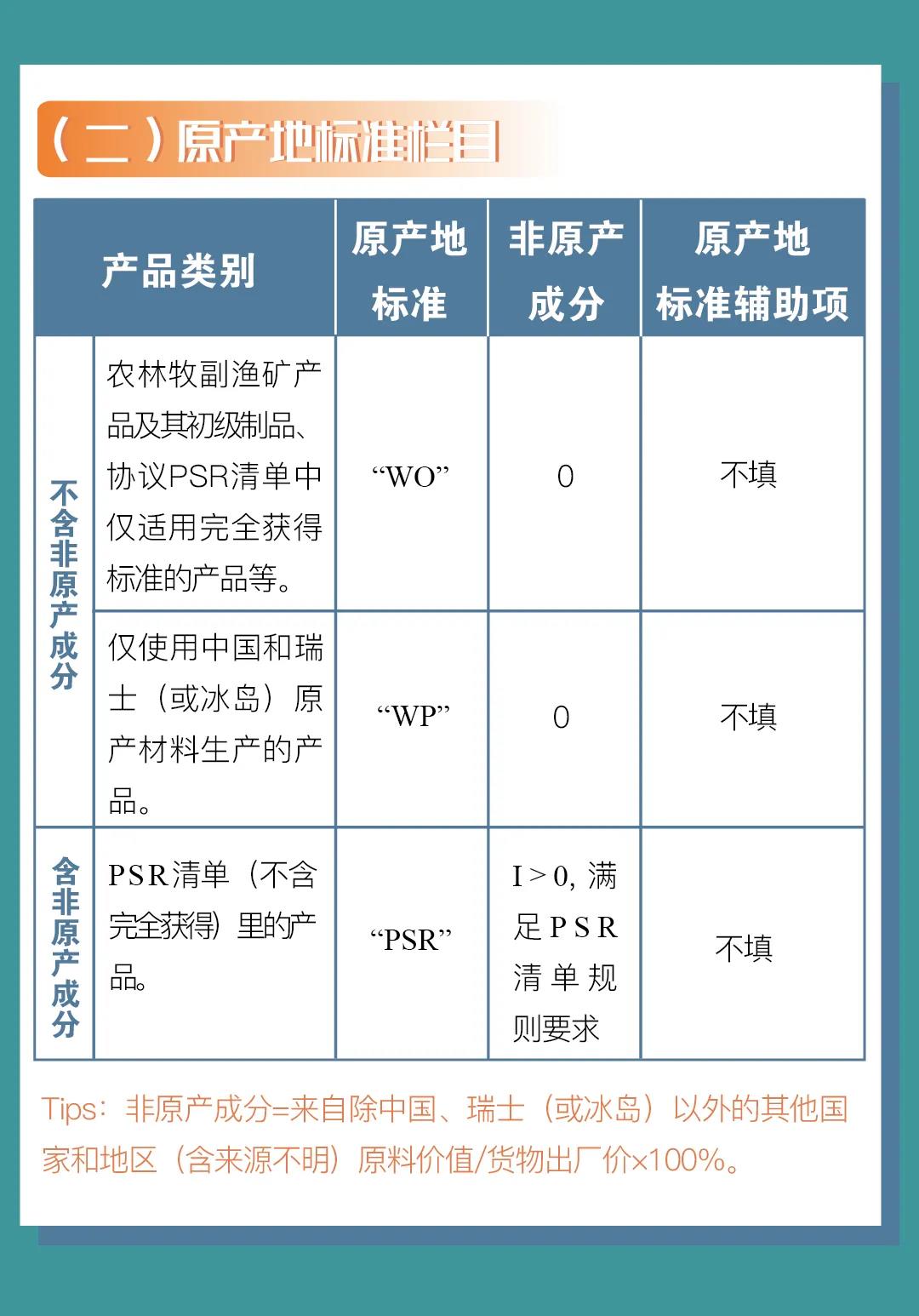 中國-冰島、中國-瑞士自貿(mào)協(xié)定原產(chǎn)地證書申報指南