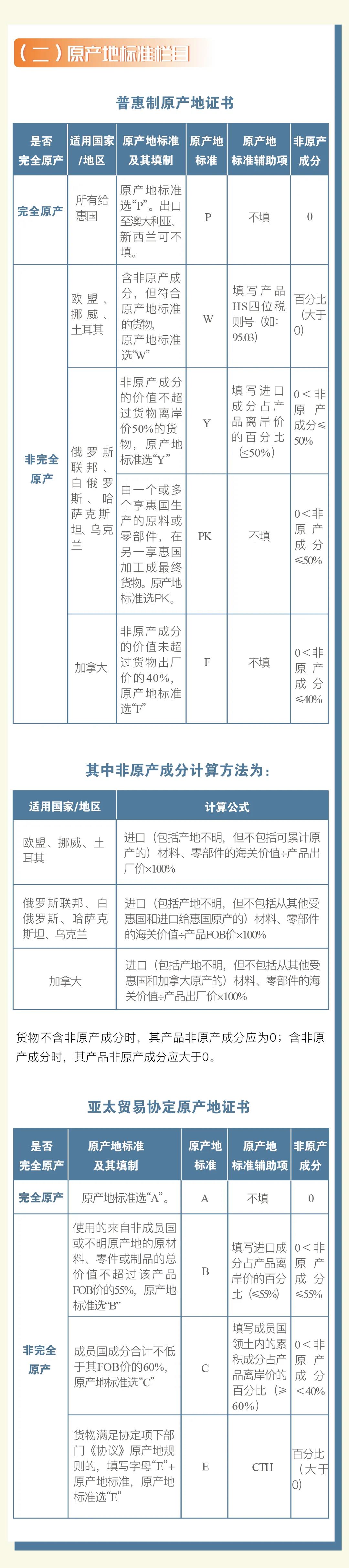 普惠制、非優(yōu)惠、亞太貿(mào)易協(xié)定原產(chǎn)地證書申報(bào)指南 