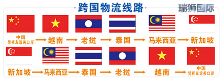 國際空運決定價格的因素有哪些，重貨與泡貨，航空貨運價格組成