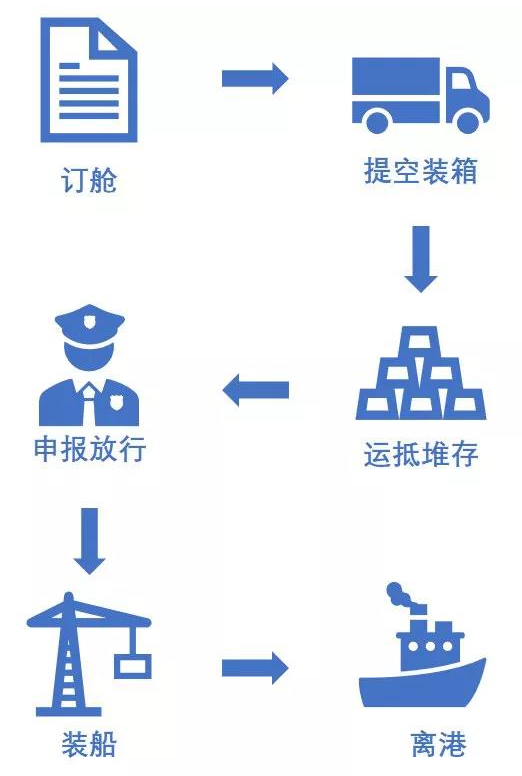 特種箱,危險(xiǎn)品,平板柜,開(kāi)頂柜,框架柜,國(guó)際空運(yùn),國(guó)際海運(yùn),集裝箱,國(guó)際貨運(yùn)代理公司,物流公司,東莞拼箱,東莞空運(yùn),東莞海運(yùn),內(nèi)河運(yùn)輸,貨代公司,貨運(yùn)代理,雙清包稅,FBA頭程,亞馬遜頭程,門到門