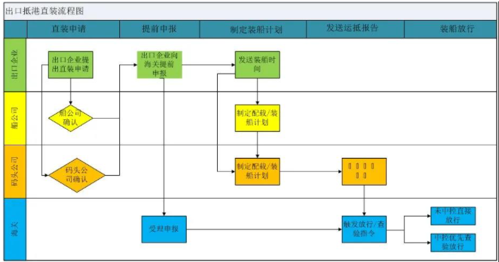 特種箱,危險(xiǎn)品,平板柜,開(kāi)頂柜,框架柜,國(guó)際空運(yùn),國(guó)際海運(yùn),集裝箱,國(guó)際貨運(yùn)代理公司,物流公司,東莞拼箱,東莞空運(yùn),東莞海運(yùn),內(nèi)河運(yùn)輸,貨代公司,貨運(yùn)代理,雙清包稅,FBA頭程,亞馬遜頭程,門到門