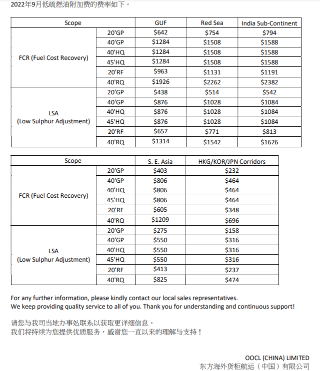 國際物流 國際貨運(yùn)代理 貨運(yùn)代理公司 航空國際貨運(yùn) ?？章?lián)運(yùn) 多式聯(lián)運(yùn)