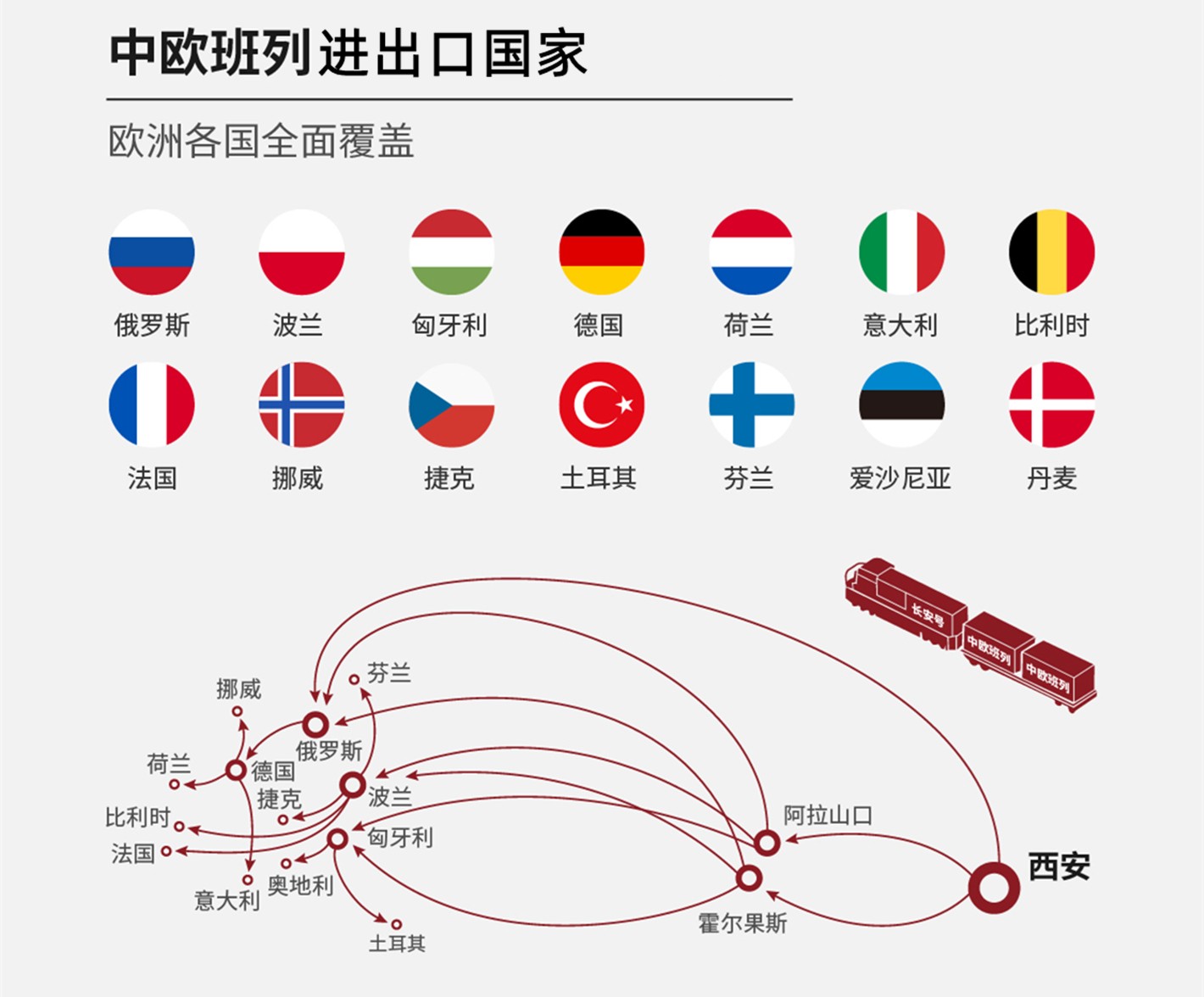 中歐班列口岸名錄 中亞鐵路口岸站點(diǎn)名稱集結(jié)中心