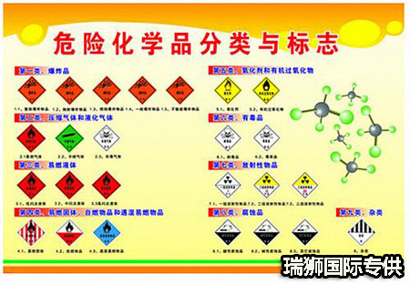 危險貨物的托運(yùn)細(xì)則和流程