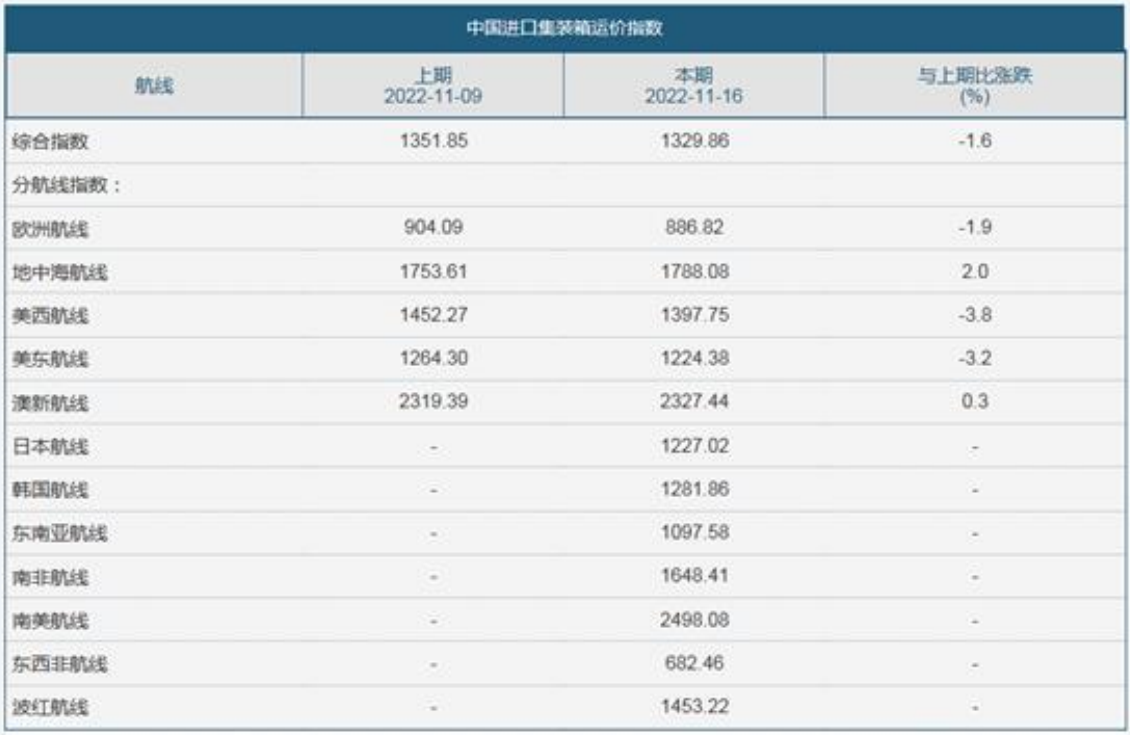 國(guó)際貨運(yùn)代理公司，國(guó)際物流，亞馬遜頭程，F(xiàn)BA尾程派送，海運(yùn)專線，陸運(yùn)專線，雙清包稅門到門