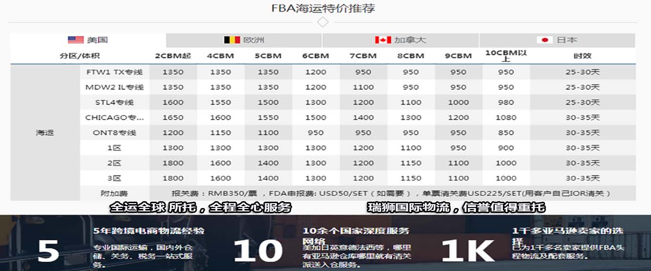 頭程亞馬遜fba 亞馬遜推薦的頭程服務(wù)商 日本亞馬遜fba頭程價(jià)格 亞馬遜頭程轉(zhuǎn)單號 亞馬遜fba海運(yùn)頭程