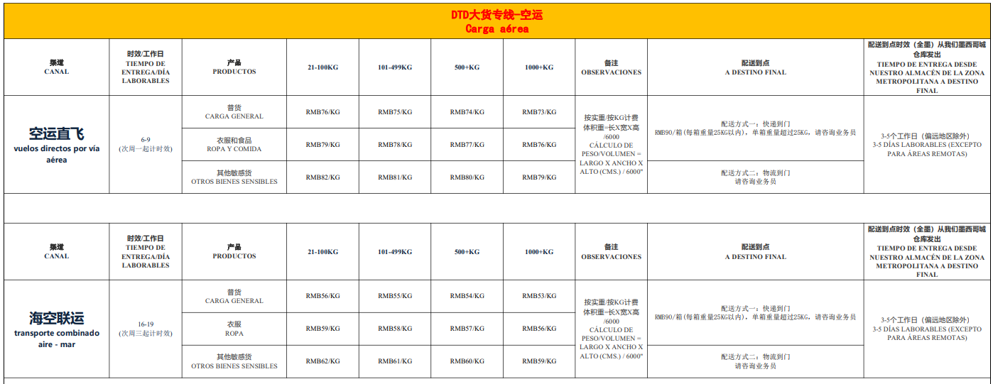 墨西哥海運專線 墨西哥空運價格 墨西哥快遞查詢 墨西哥?？砧F多式聯(lián)運國際貨運代理