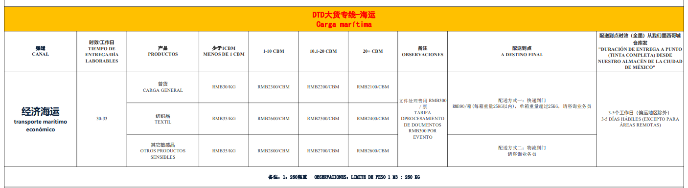 墨西哥海運專線 墨西哥空運價格 墨西哥快遞查詢 墨西哥?？砧F多式聯(lián)運國際貨運代理