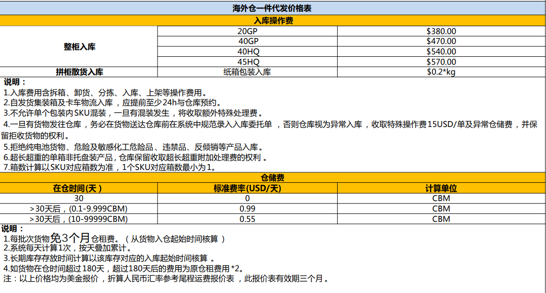 巴西FBA海運(yùn) 亞馬遜倉(cāng)分布  海卡專線 海派快線 海派快線 ?？鞂＞€