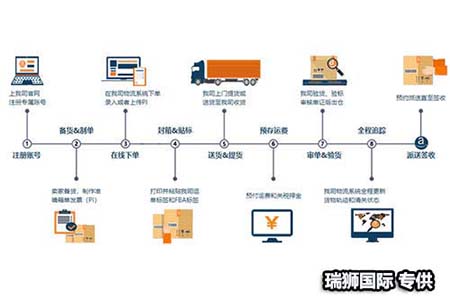 澳大利亞專(zhuān)線 澳大利亞海運(yùn)船期查詢 澳大利亞空運(yùn)貨物追蹤 澳大利亞?？章?lián)運(yùn)雙清包稅門(mén)到門(mén)