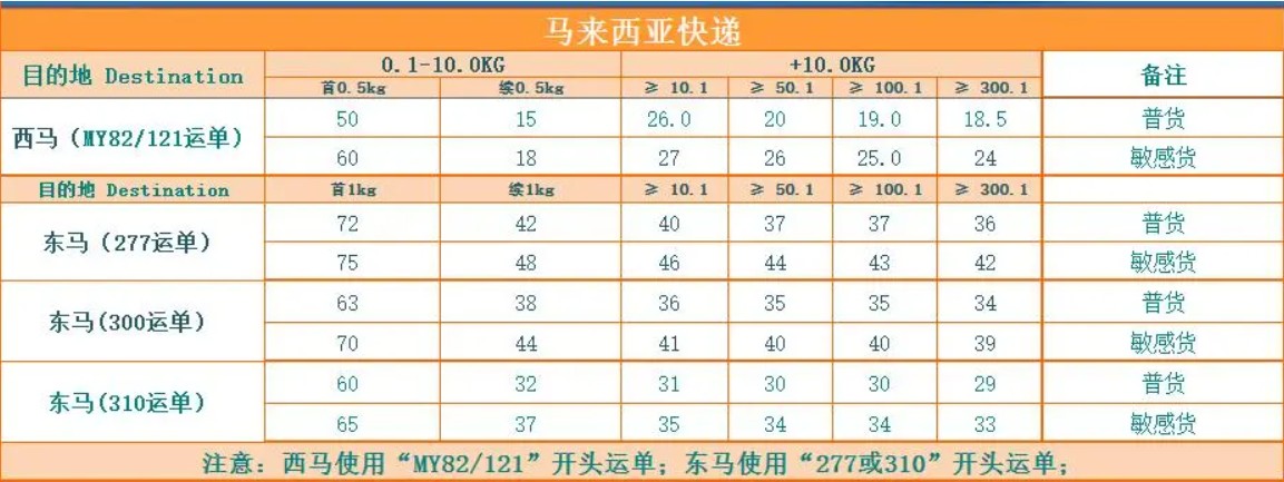 馬來西亞貨運(yùn)代理 馬來西亞物流公司 馬來西亞亞馬遜FBA頭程海運(yùn) 馬來西亞空運(yùn)專線國際物流有限公司