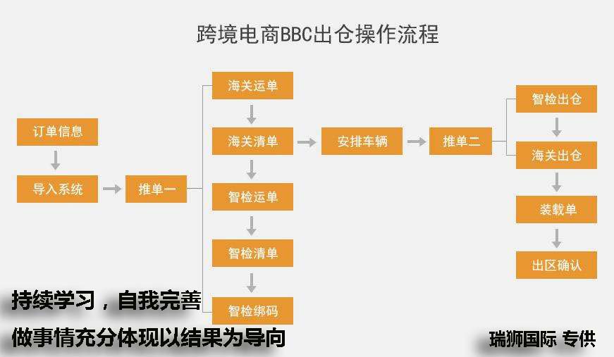  海運集裝箱拼箱注意事項