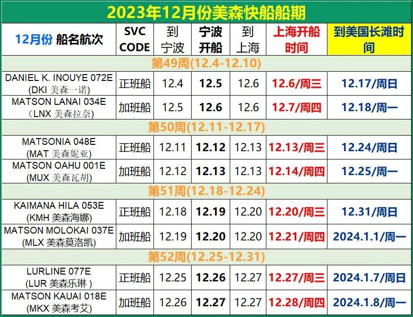 義烏美森快船時(shí)效、價(jià)格和船期