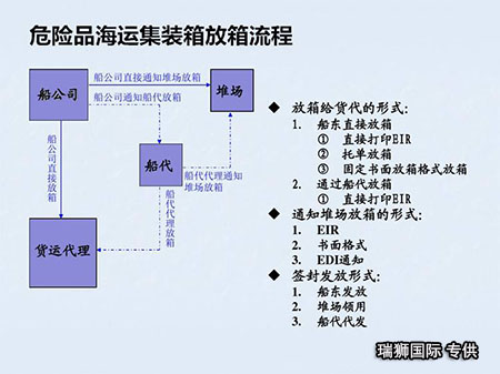 危險(xiǎn)品與普通貨物混裝海運(yùn)訂艙及注意事項(xiàng) 海運(yùn)訂艙 注意事項(xiàng)