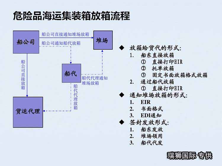 鋰電池海運(yùn)需要注意什么？出口需要什么手續(xù)？