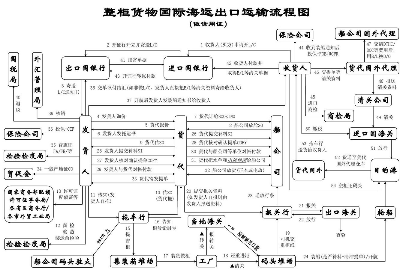 美國(guó)專(zhuān)線，美國(guó)包稅專(zhuān)線，美國(guó)雙清專(zhuān)線，美國(guó)雙清快遞，美國(guó)包稅快遞，電子煙到美國(guó)雙清快遞，煙油到美國(guó)雙清包稅專(zhuān)線快遞