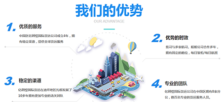 中國各大口岸雜費查詢、港口港雜費查詢 口岸雜費查詢 港雜費查詢  港口費用  口岸費用