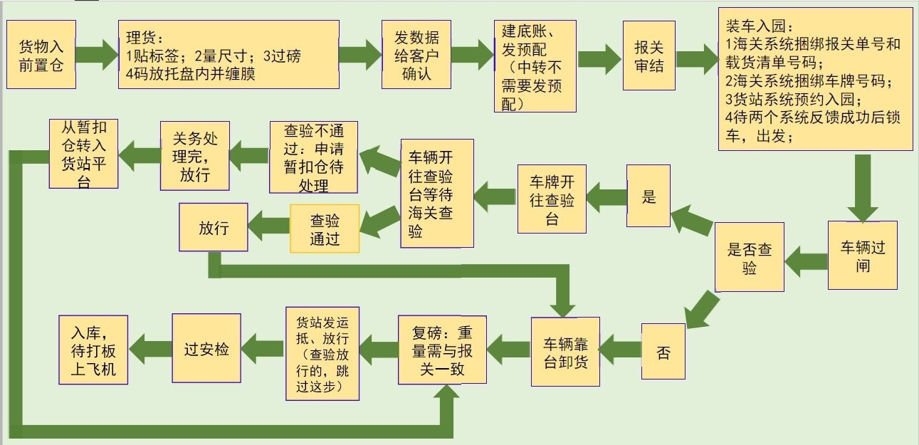 電池海運出口需要哪些資料和注意事項